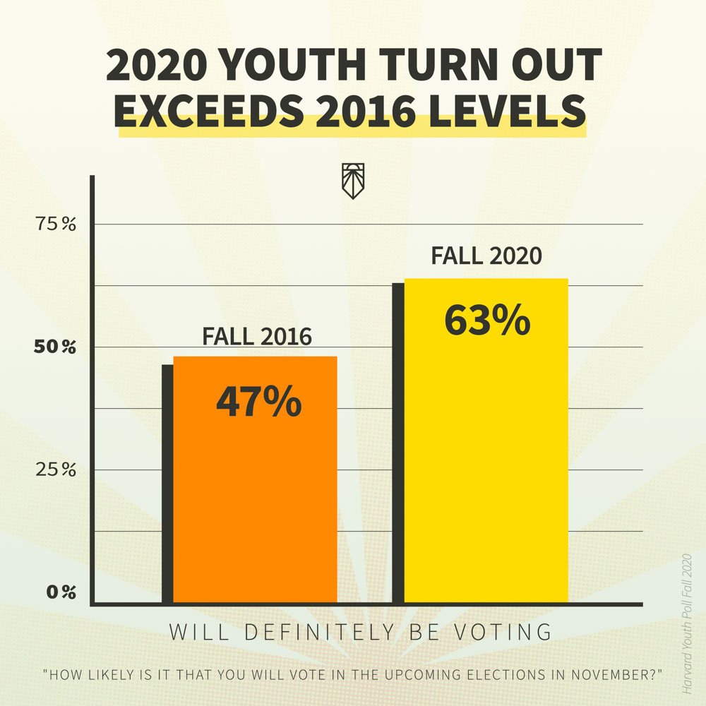 Encuesta de Sunrise Social Graphics Biden Trump Poll FB IG