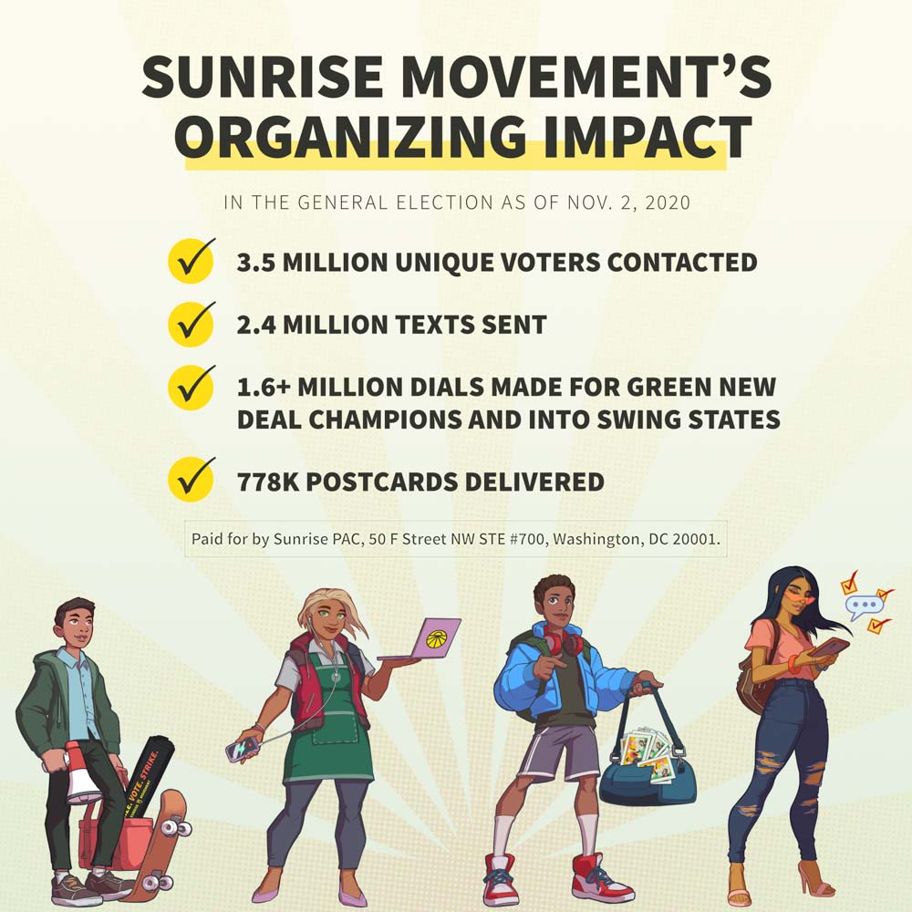 Sunrise Social Graphics Biden Trump Encuesta FB IG estadísticas 2