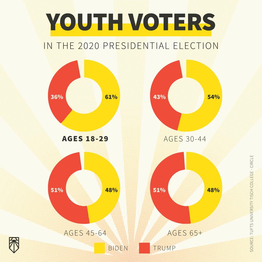 jóvenes votantes jc01