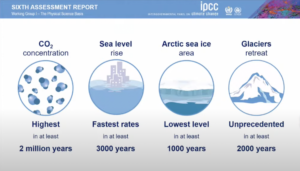 الهيئة الحكومية الدولية المعنية بتغير المناخ - تغير المناخ - 2021