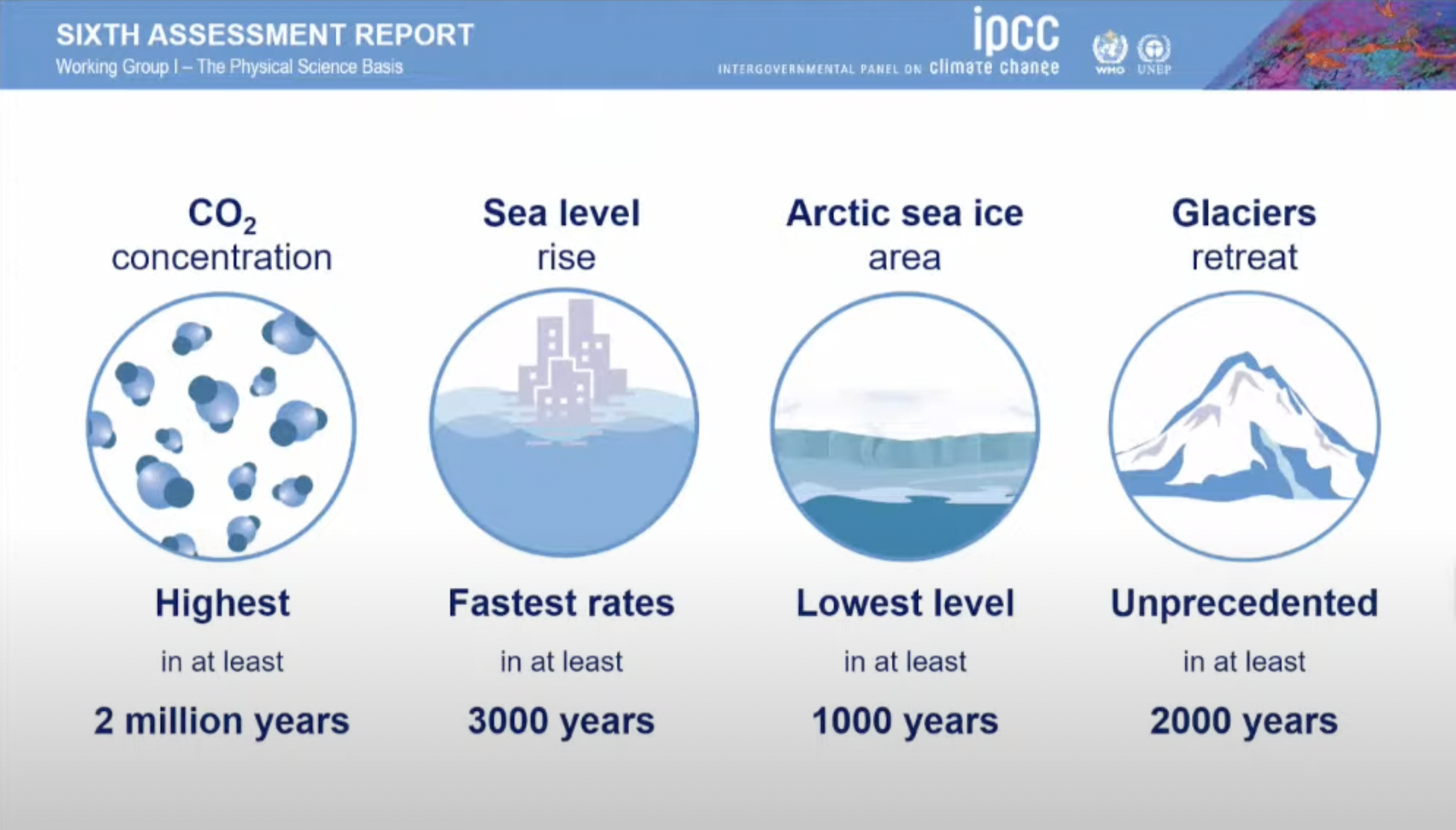 GIEC-Changement-Climat-2021